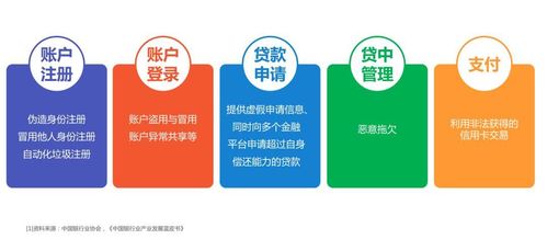 人工智能在產(chǎn)業(yè)中的應用 聚焦人工智能應用軟件的開發(fā)