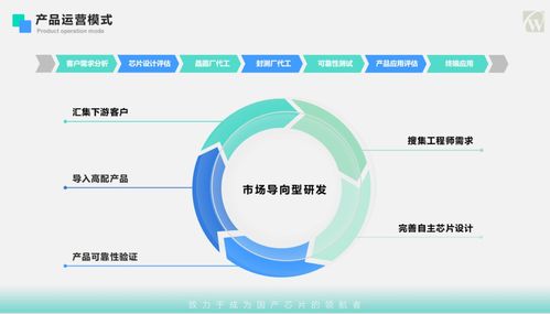 CW32首秀IIC MCU技術論壇 以安全、可靠、負責任的產品理念，驅動新材料技術推廣服務