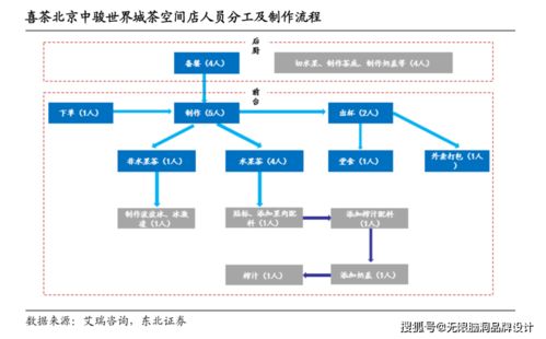 無限腦洞新消費觀點 喜茶估值600億的背后，新材料技術推廣服務如何成為隱形引擎？